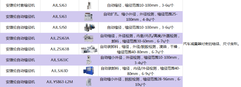 蘇州安捷倫設(shè)備一覽表--縮徑機