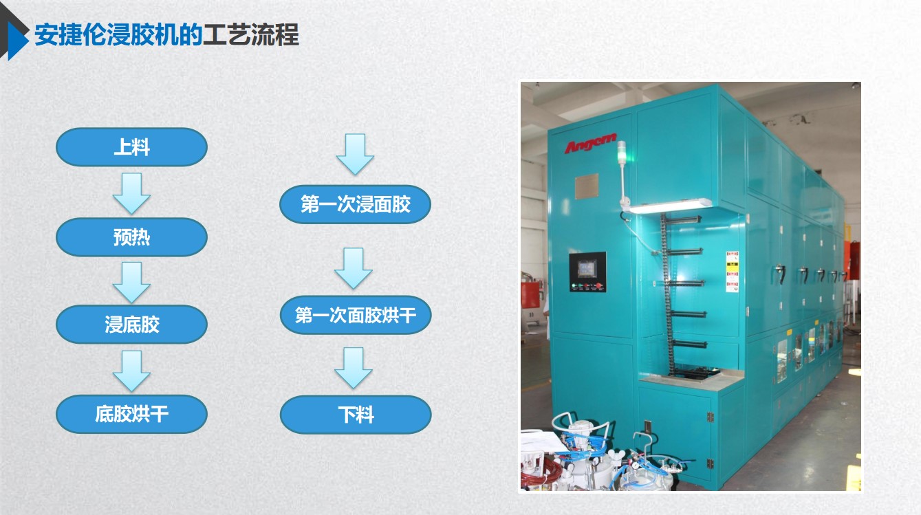 安捷倫獨(dú)創(chuàng)浸涂工藝，助力中小零部件高效高質(zhì)完成產(chǎn)品全涂！